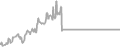 Balcony Cruise Price History