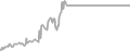 Interior Cruise Price History
