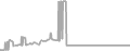 Oceanview Cruise Price History