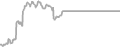 Suite Cruise Price History
