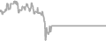 Balcony Cruise Price History