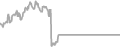 Interior Cruise Price History