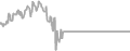 Oceanview Cruise Price History