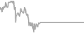 Interior Cruise Price History