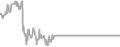 Balcony Cruise Price History