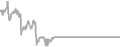 Interior Cruise Price History