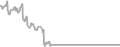 Balcony Cruise Price History