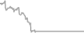 Interior Cruise Price History