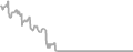 Oceanview Cruise Price History