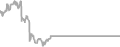 Suite Cruise Price History