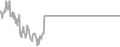 Balcony Cruise Price History