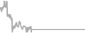 Interior Cruise Price History