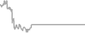 Oceanview Cruise Price History