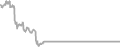 Balcony Cruise Price History
