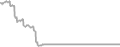 Interior Cruise Price History