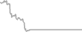 Oceanview Cruise Price History