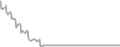 Suite Cruise Price History