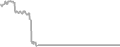 Interior Cruise Price History
