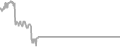 Oceanview Cruise Price History