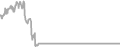Suite Cruise Price History