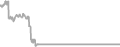 Interior Cruise Price History