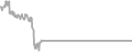 Oceanview Cruise Price History