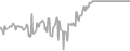 Balcony Cruise Price History