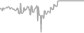 Interior Cruise Price History