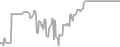 Oceanview Cruise Price History