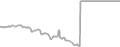 Suite Cruise Price History