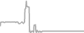 Balcony Cruise Price History