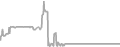Interior Cruise Price History