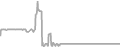 Oceanview Cruise Price History