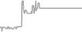 Oceanview Cruise Price History