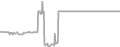 Balcony Cruise Price History