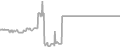Interior Cruise Price History