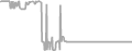Suite Cruise Price History