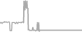Balcony Cruise Price History