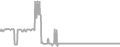 Interior Cruise Price History
