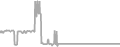 Oceanview Cruise Price History