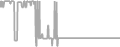 Suite Cruise Price History