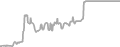 Balcony Cruise Price History