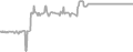 Oceanview Cruise Price History