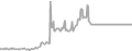 Balcony Cruise Price History