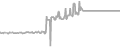 Interior Cruise Price History