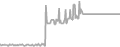 Oceanview Cruise Price History
