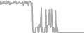 Suite Cruise Price History