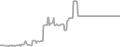 Balcony Cruise Price History
