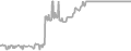 Oceanview Cruise Price History