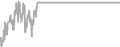 Oceanview Cruise Price History